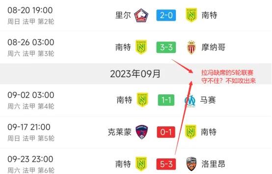 里尔对阵南特，双方谁更加强势？的简单介绍